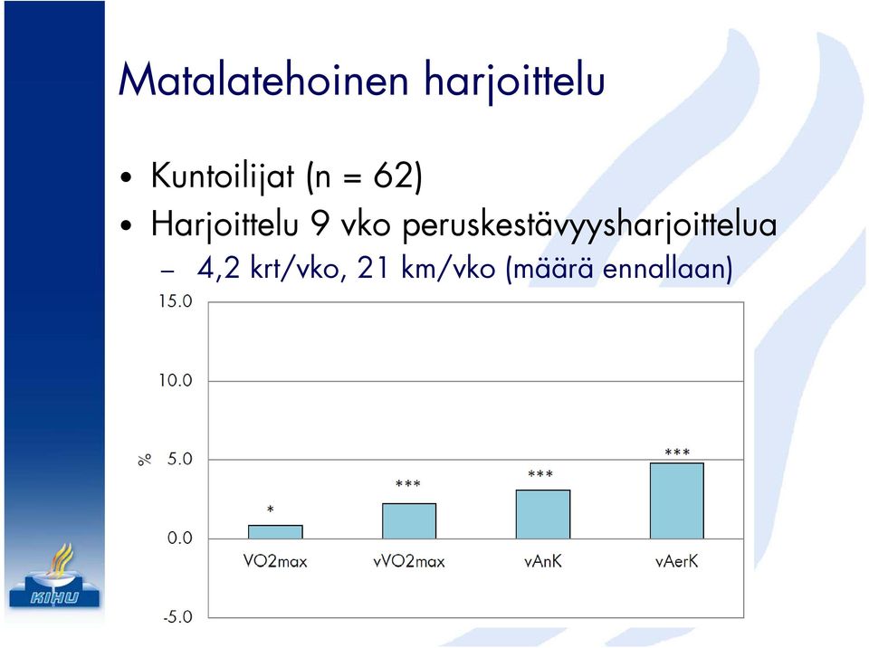 9 vko peruskestävyysharjoittelua