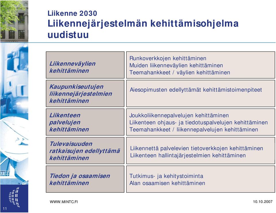 edellyttämät kehittämistoimenpiteet Joukkoliikennepalvelujen kehittäminen Liikenteen ohjaus- ja tiedotuspalvelujen kehittäminen Teemahankkeet / liikennepalvelujen kehittäminen