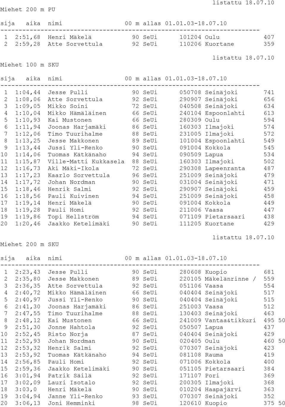 1:11,94 Joonas Harjamäki 86 SeUi 160303 Ilmajoki 574 7 1:12,06 Timo Tuurihalme 88 SeUi 231005 Ilmajoki 572 8 1:13,25 Jesse Makkonen 89 SeUi 101004 Espoonlahti 549 9 1:13,44 Jussi Yli-Renko 90 SeUi