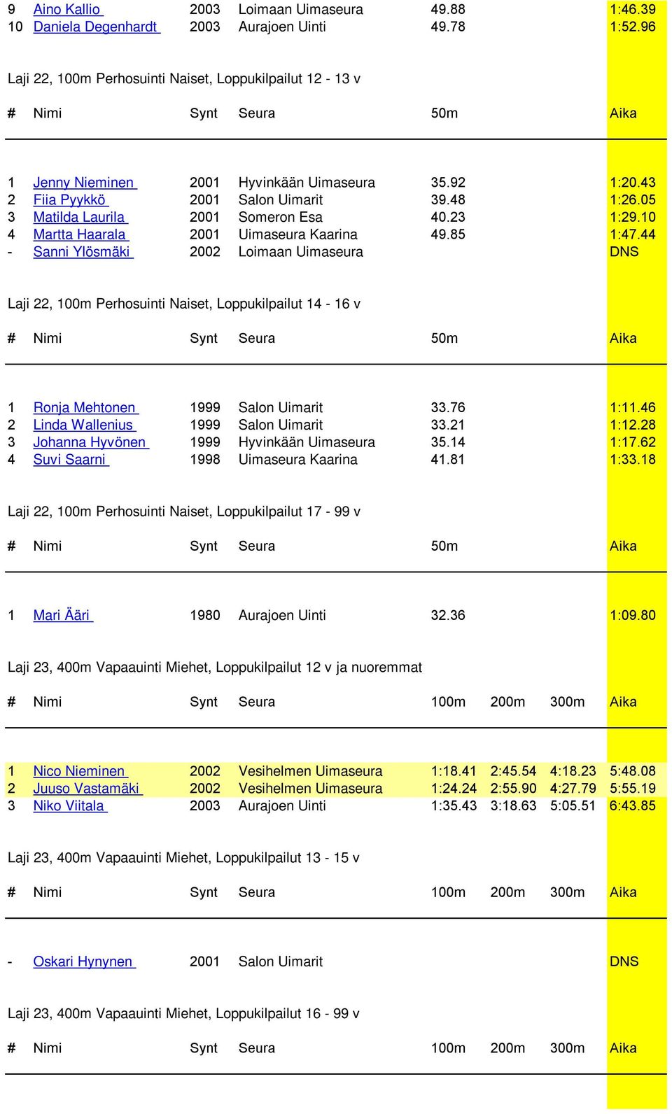 05 3 Matilda Laurila 2001 Someron Esa 40.23 1:29.10 4 Martta Haarala 2001 Uimaseura Kaarina 49.85 1:47.