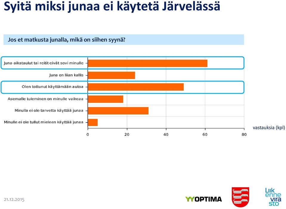 matkusta junalla, mikä on