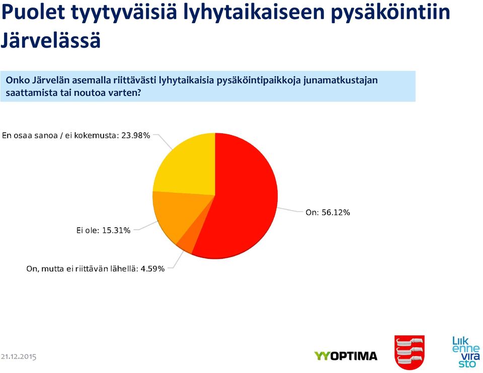 asemalla riittävästi lyhytaikaisia