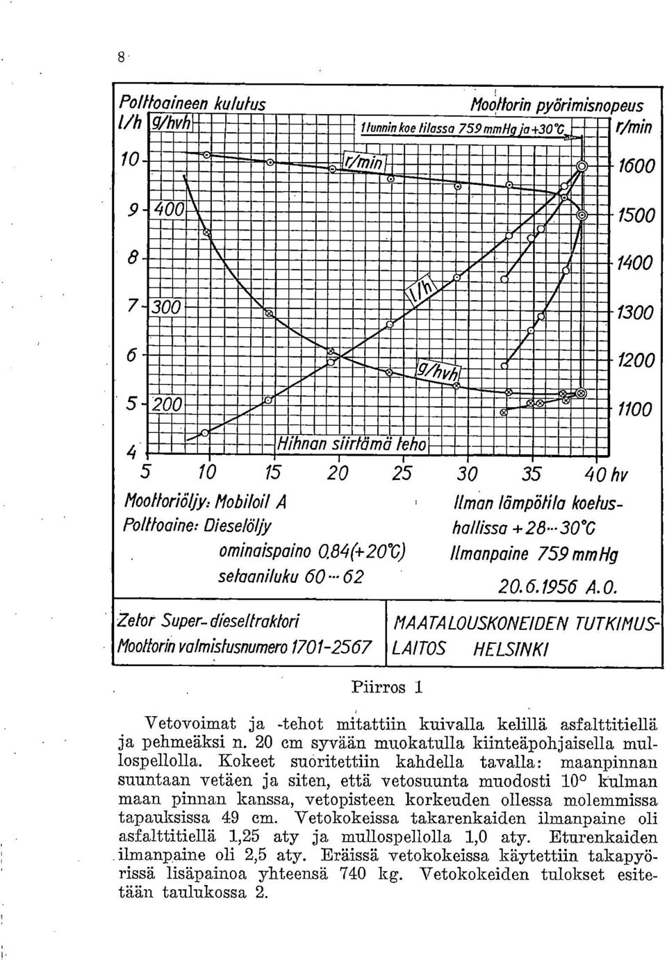 134(+ 2000 hallissa +28-30 G Ilmanpaine 759 mmhg setaaniluku 60 62 20.6.1956 A.O.