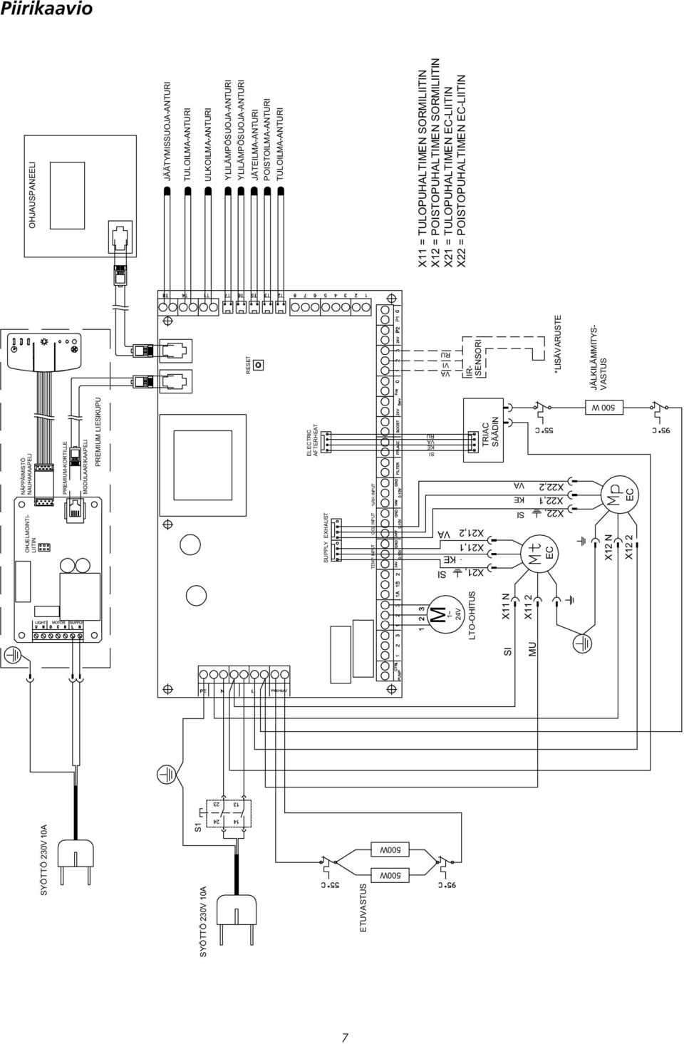 X21, X22, X22,1 X22,2 X21,1 X21,2 SI KE VA RU SYÖTTÖ 230V 10A ETUVASTUS NÄPPÄIMISTÖ OHJELMOINTI- NAUHAKAAPELI LIITIN PREMIUM-KORTILLE MODULAARIKAAPELI PREMIUM LIESIKUPU TRIAC