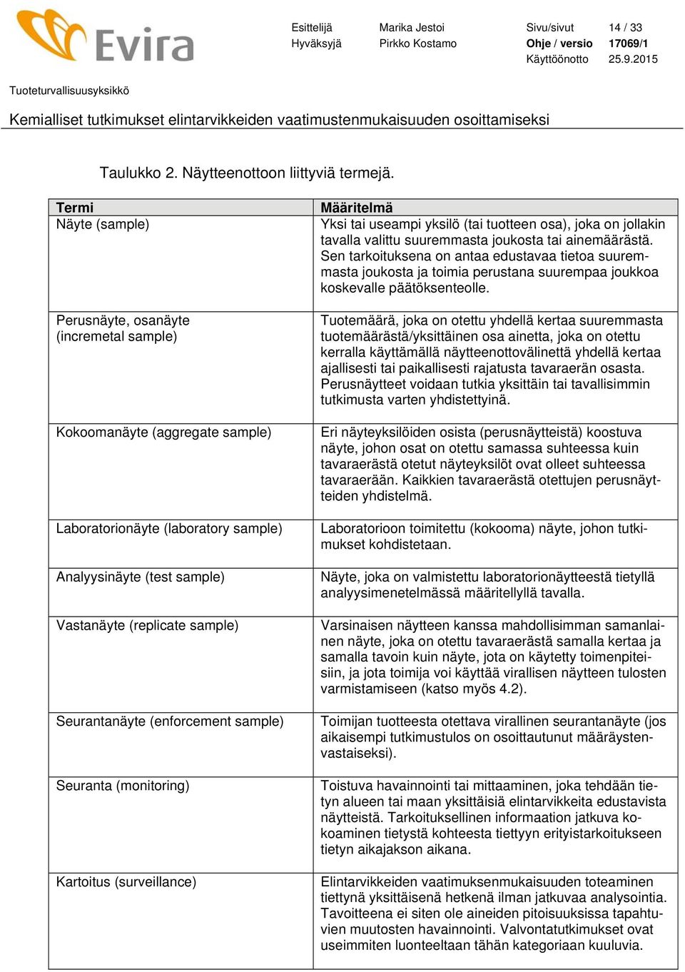 Seurantanäyte (enforcement sample) Seuranta (monitoring) Kartoitus (surveillance) Määritelmä Yksi tai useampi yksilö (tai tuotteen osa), joka on jollakin tavalla valittu suuremmasta joukosta tai