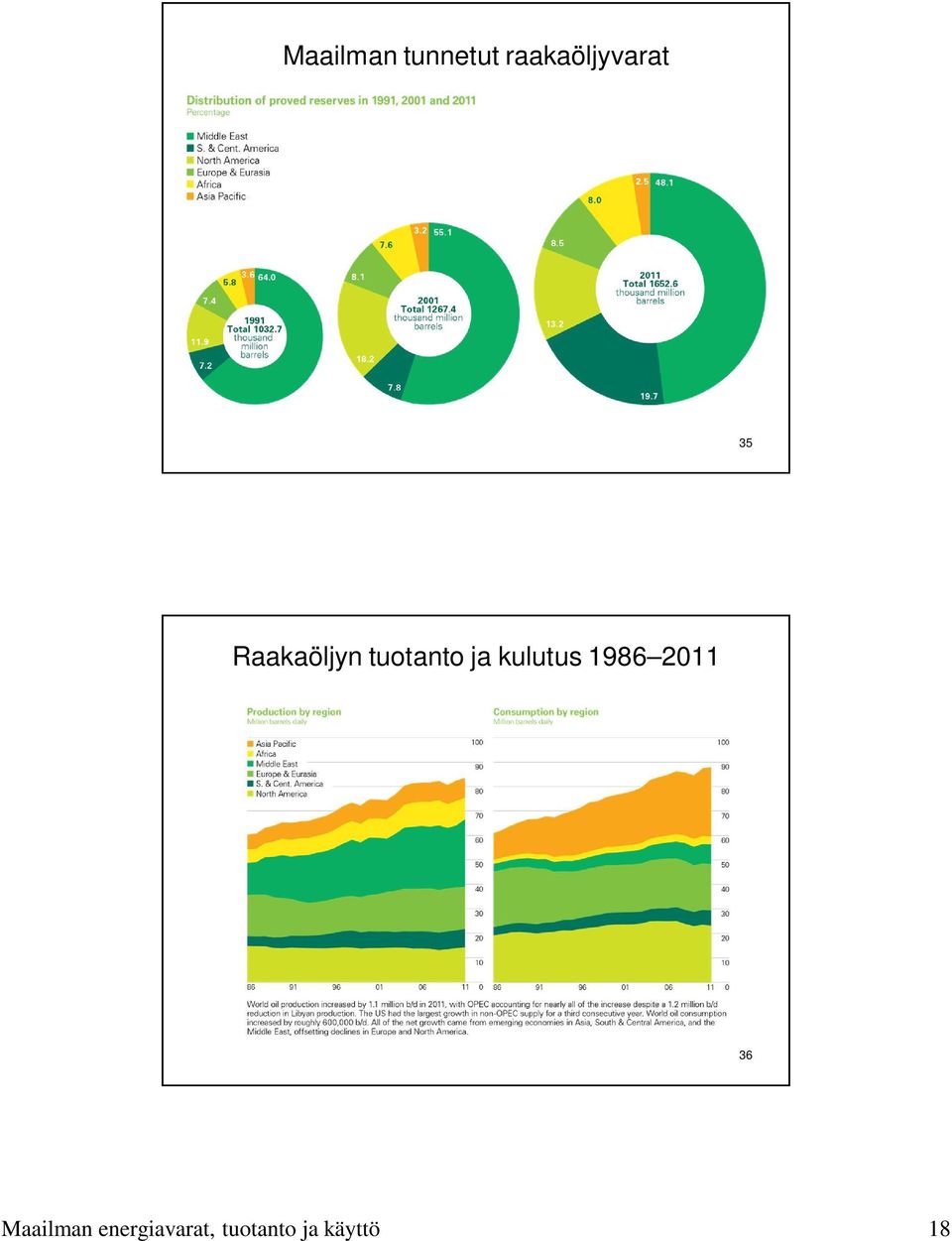 tuotanto ja kulutus 1986 2011