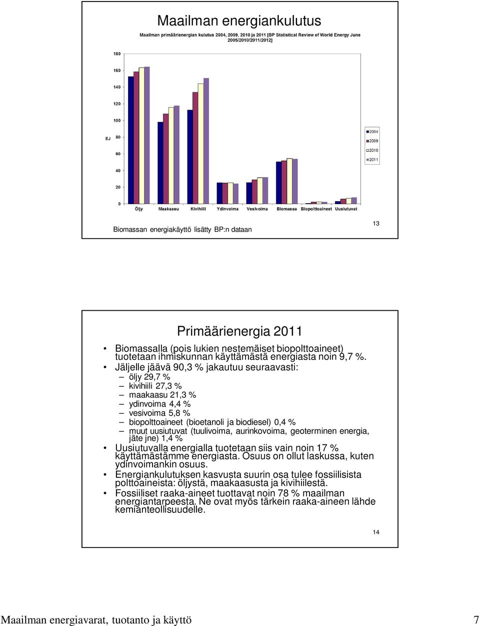 Jäljelle jäävä 90,3 % jakautuu seuraavasti: öljy 29,7 % kivihiili 27,3 % maakaasu 21,3 % ydinvoima 4,4 % vesivoima 5,8 % biopolttoaineet (bioetanoli ja biodiesel) 0,4 % muut uusiutuvat (tuulivoima,