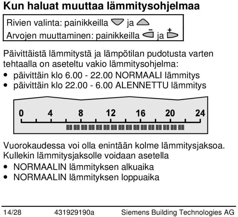 00 NORMAALI lämmitys päivittäin klo 22.00-6.00 ALENNETTU lämmitys Vuorokaudessa voi olla enintään kolme lämmitysjaksoa.