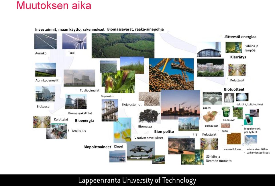 kuitutuotteet Biomassakattilat Kuluttajat Bioenergia Teollisuus Biomassa Bion poltto Vaativat sovellukset F-T pakkaukset Kuluttajat