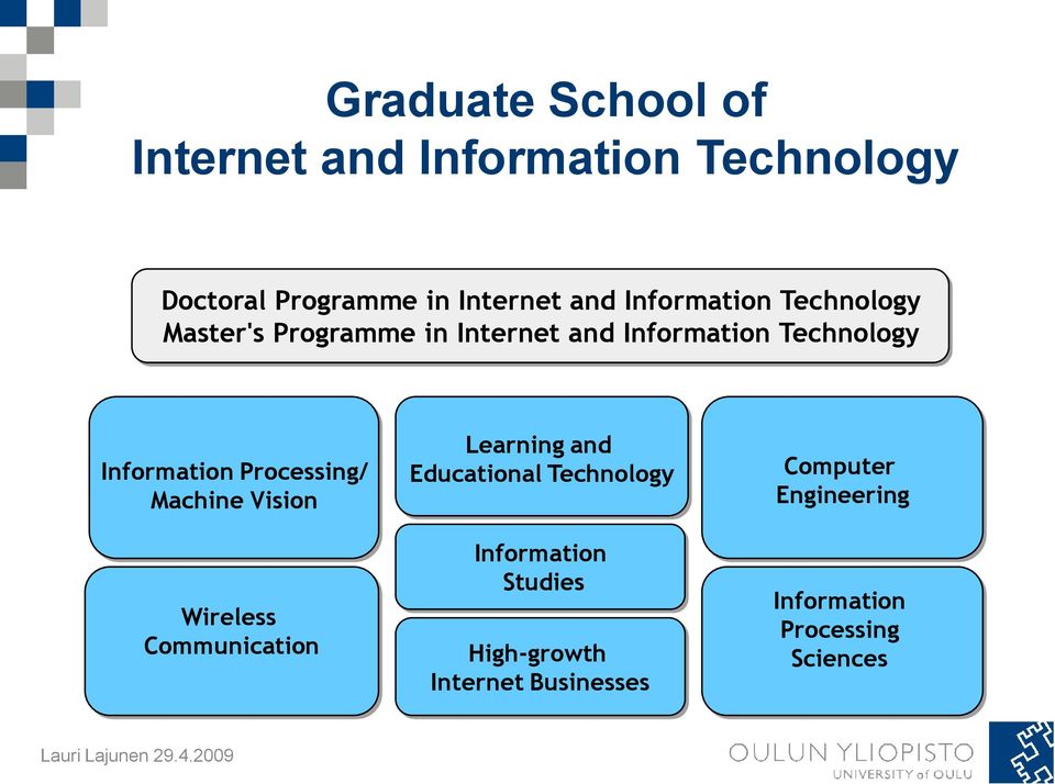 Processing/ Machine Vision Wireless Communication Learning and Educational Technology