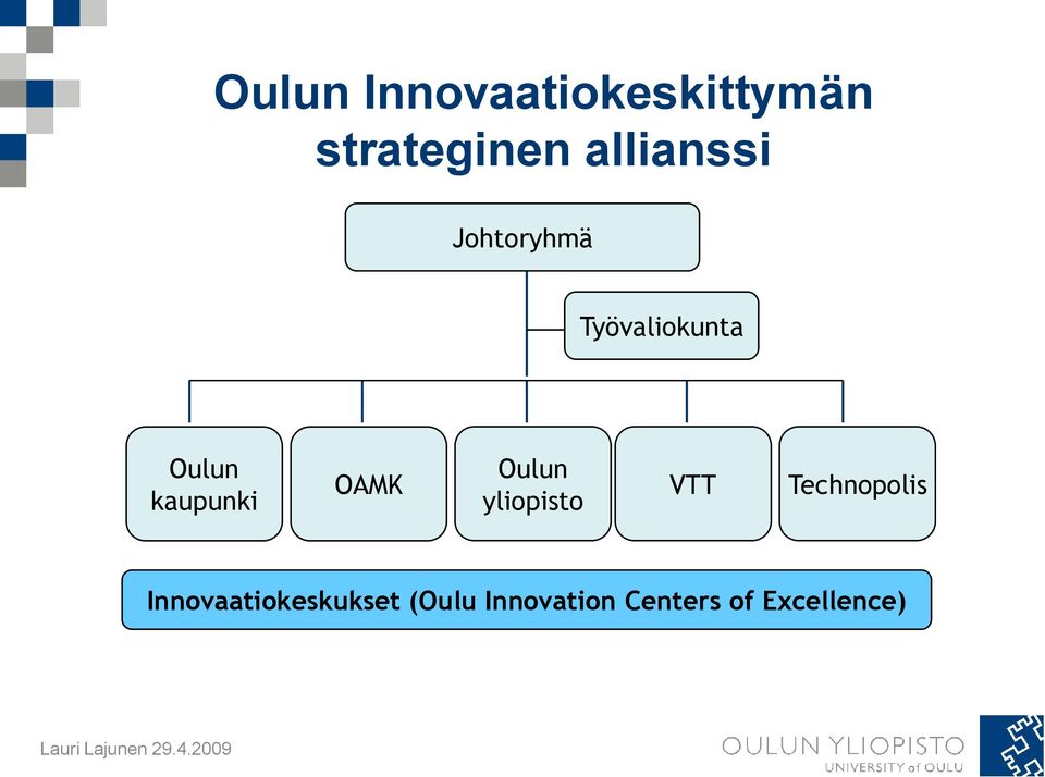 kaupunki OAMK Oulun yliopisto VTT Technopolis