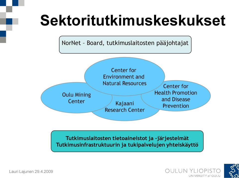 Center Center for Health Promotion and Disease Prevention Tutkimuslaitosten