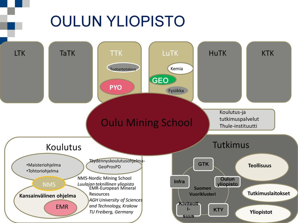 Täydennyskoulutusohjelma- GeoProsPD NMS-Nordic Mining School Luulajan teknillinen yliopisto EMR-European Mineral Resources AGH