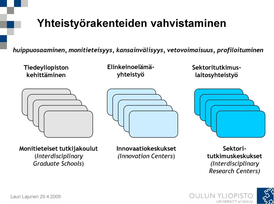 (Interdisciplinary Graduate Schools) Innovaatiokeskukset (Innovation Centers)