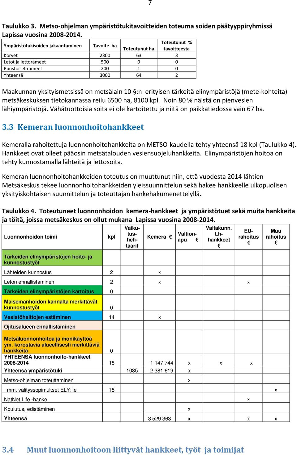 yksityismetsissä on metsälain 10 :n erityisen tärkeitä elinympäristöjä (mete-kohteita) metsäkeskuksen tietokannassa reilu 6500 ha, 8100 kpl. Noin 80 % näistä on pienvesien lähiympäristöjä.