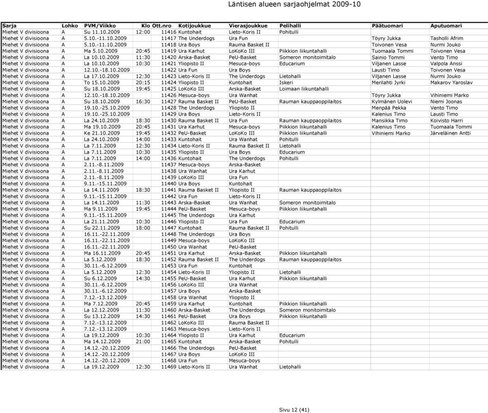 10.2009 11:30 11420 Arska-Basket PeU-Basket Someron monitoimitalo Sainio Tommi Vento Timo Miehet V divisioona A La 10.10.2009 10:30 11421 Yliopisto II Mesuca-boys Educarium Viljanen Lasse Valpola Anssi Miehet V divisioona A 12.