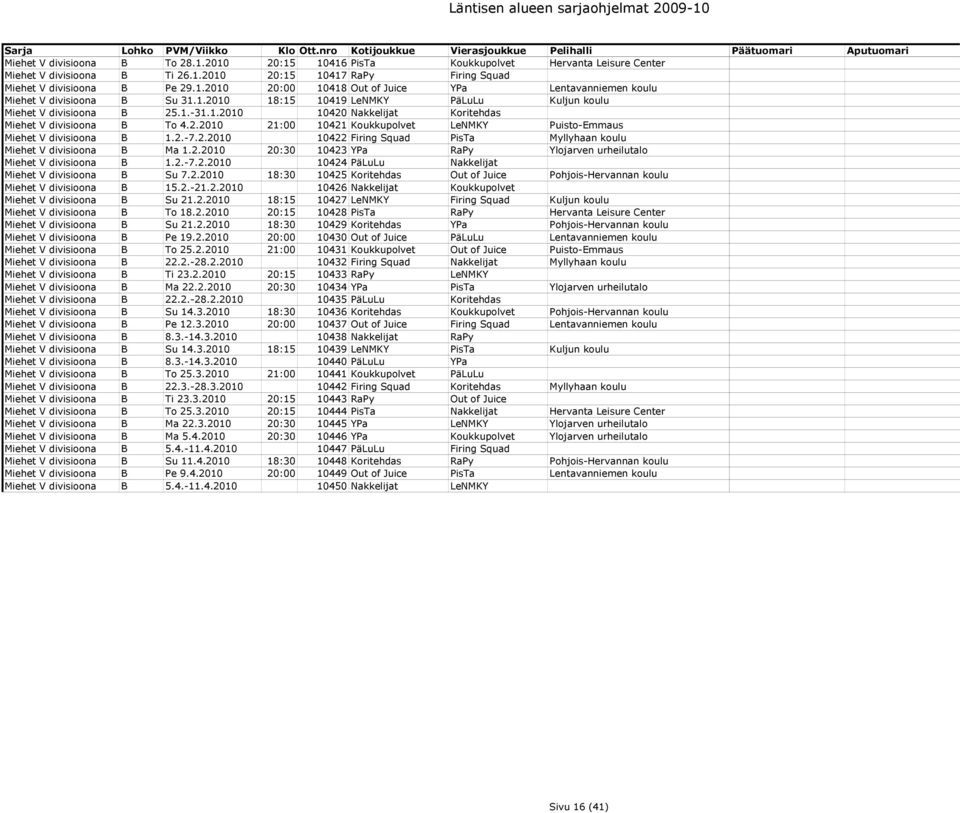 2.-7.2.2010 10422 Firing Squad PisTa Myllyhaan koulu Miehet V divisioona B Ma 1.2.2010 20:30 10423 YPa RaPy Ylojarven urheilutalo Miehet V divisioona B 1.2.-7.2.2010 10424 PäLuLu Nakkelijat Miehet V divisioona B Su 7.