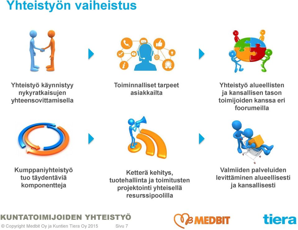 tuo täydentäviä komponentteja Ketterä kehitys, tuotehallinta ja toimitusten projektointi yhteisellä