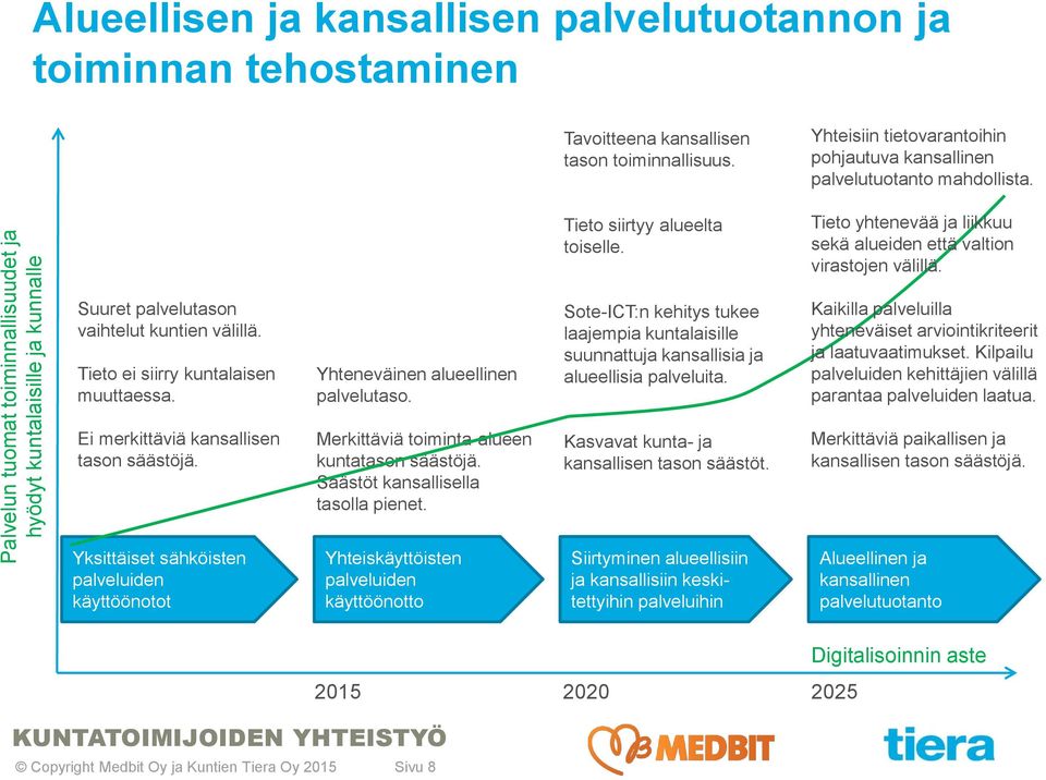 Suuret palvelutason vaihtelut kuntien välillä. Tieto ei siirry kuntalaisen muuttaessa. Yhteneväinen alueellinen palvelutaso.