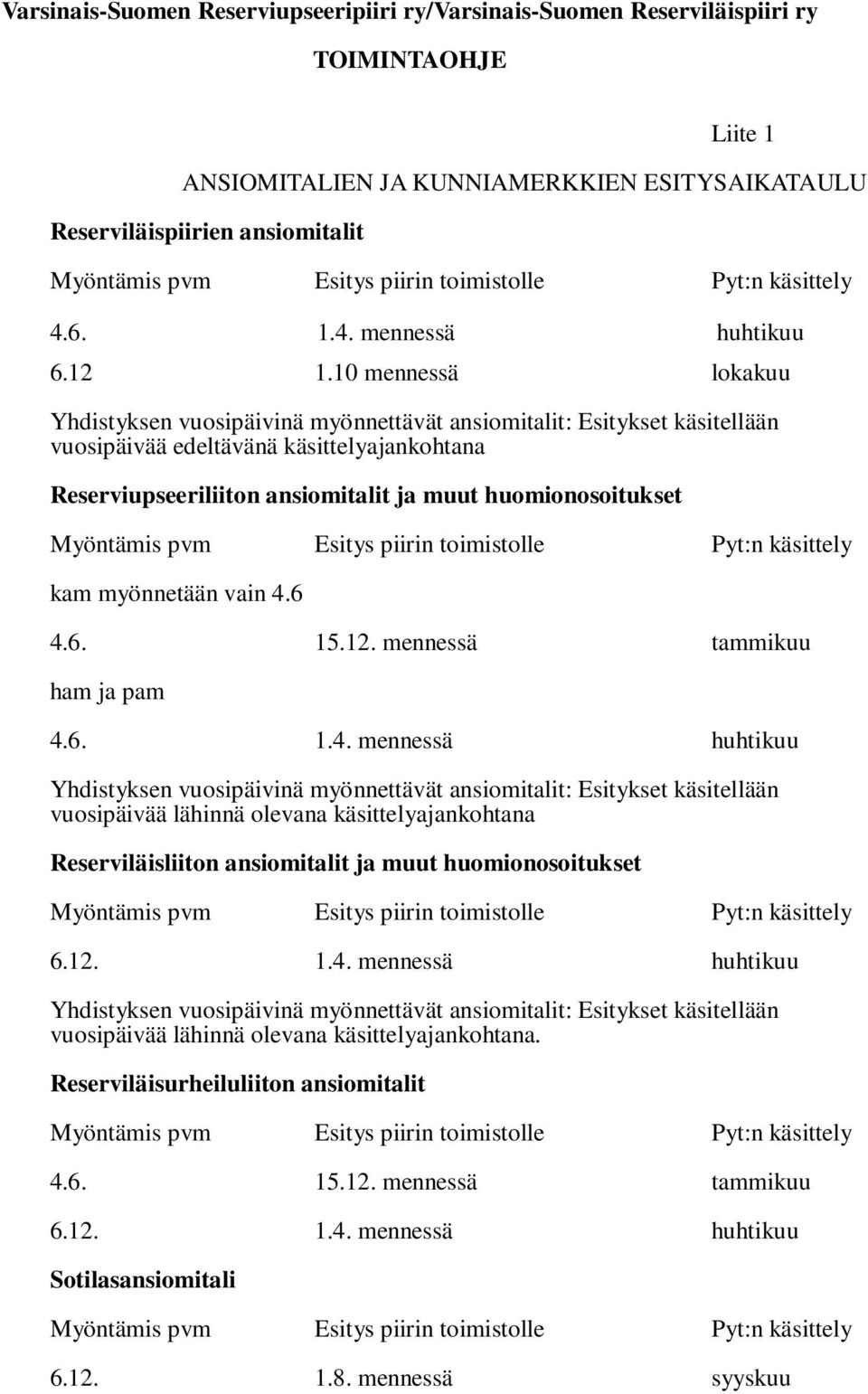 Myöntämis pvm Esitys piirin toimistolle Pyt:n käsittely kam myönnetään vain 4.