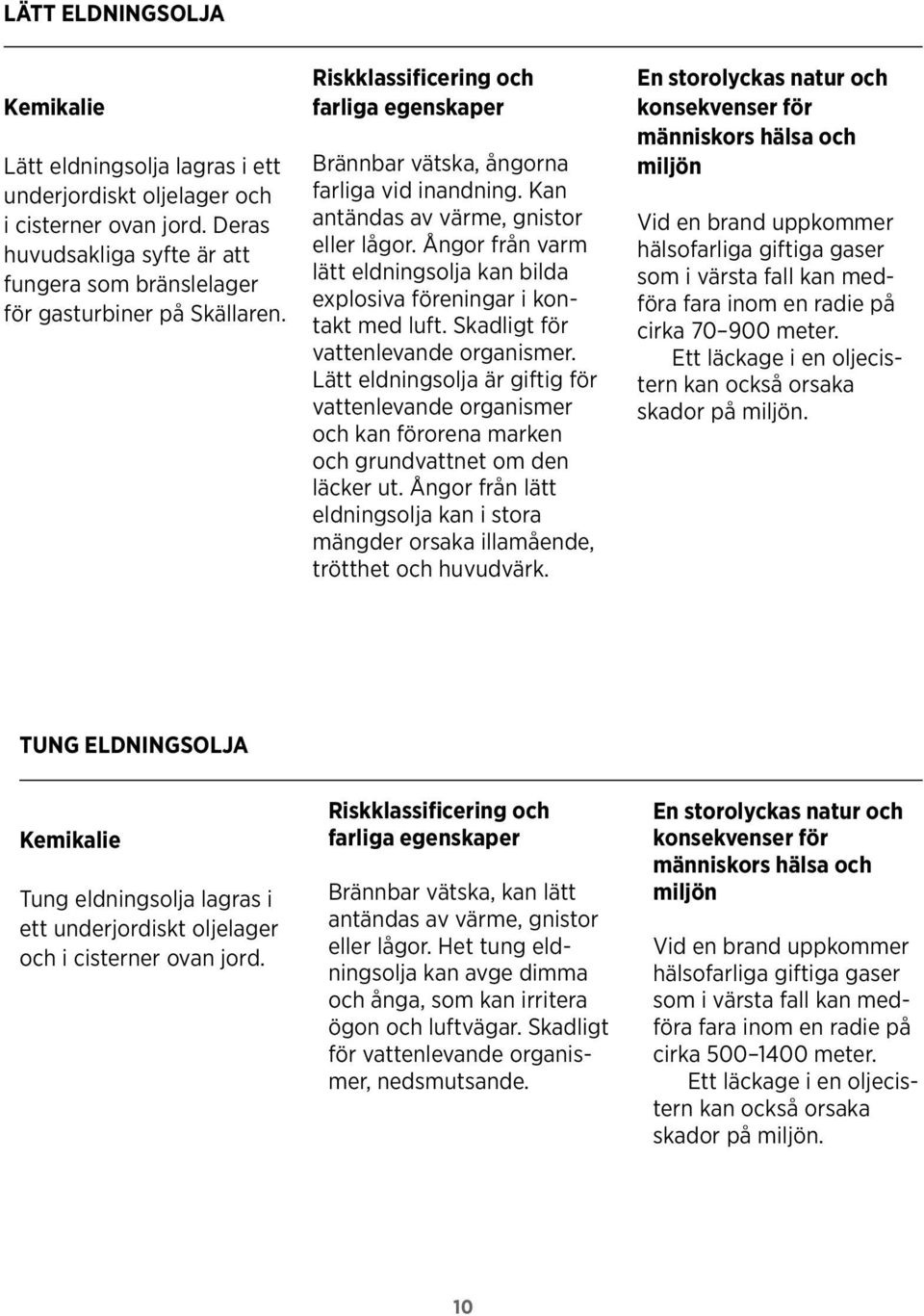 Ångor från varm lätt eldningsolja kan bilda explosiva föreningar i kontakt med luft. Skadligt för vattenlevande organismer.