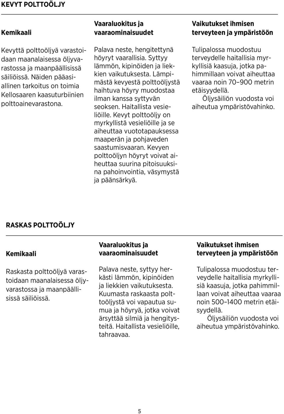 Syttyy lämmön, kipinöiden ja liekkien vaikutuksesta. Lämpimästä kevyestä polttoöljystä haihtuva höyry muodostaa ilman kanssa syttyvän seoksen. Haitallista vesieliöille.
