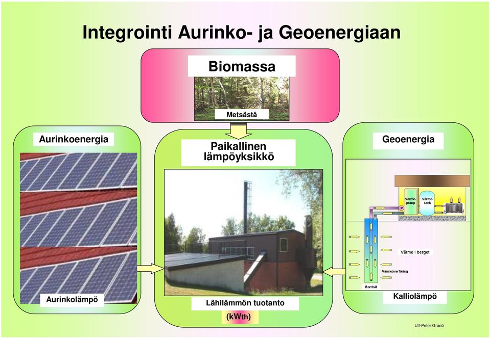 Paikallinen lämpöyksikkö Geoenergia