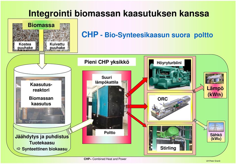 Biomassan kaasutus Suuri lämpökattila ORC Lämpö (kwth) Jäähdytys ja puhdistus