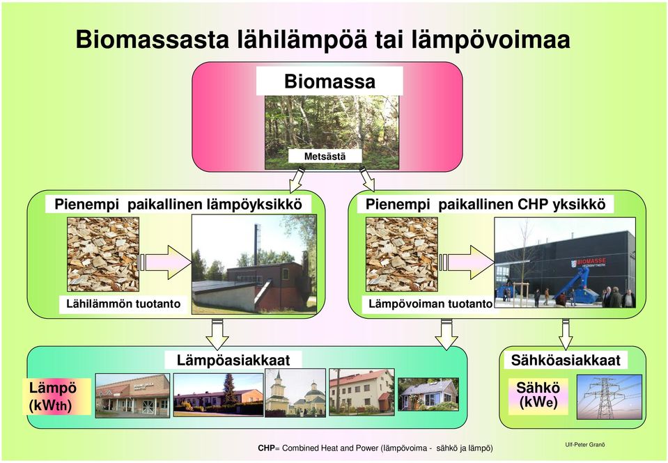 tuotanto Lämpövoiman tuotanto Lämpö (kwth) Lämpöasiakkaat Sähköasiakkaat