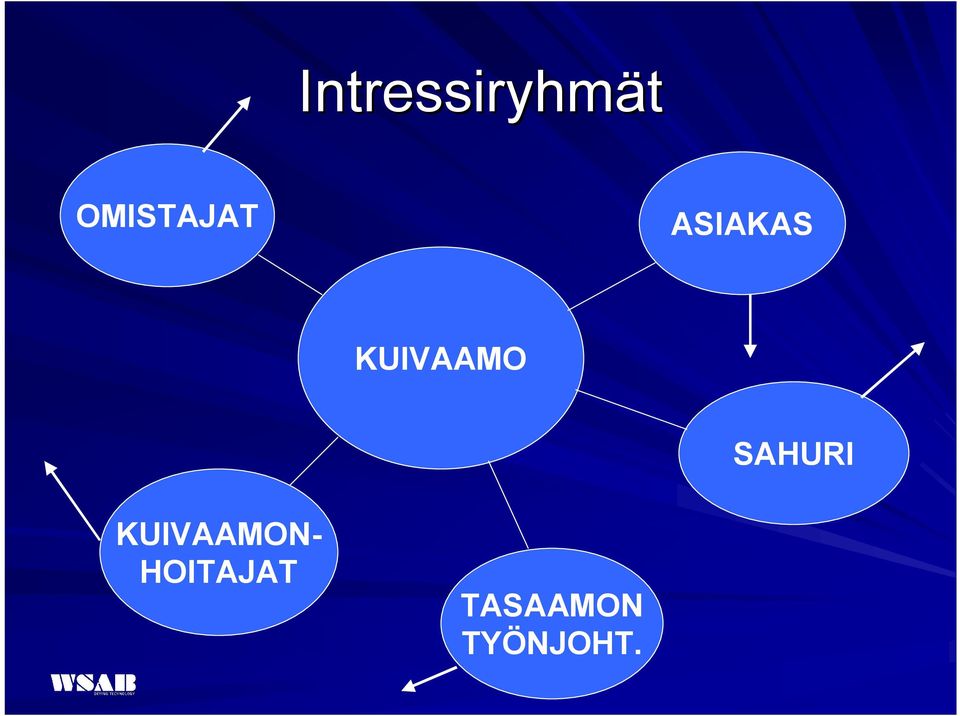 KUIVAAMO SAHURI