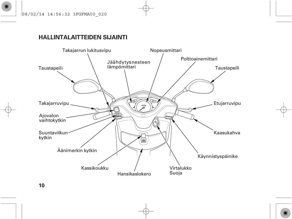 Taustapeili Takajarruvipu Etujarruvipu Ajovalon vaihtokytkin Suuntavilkun kytkin