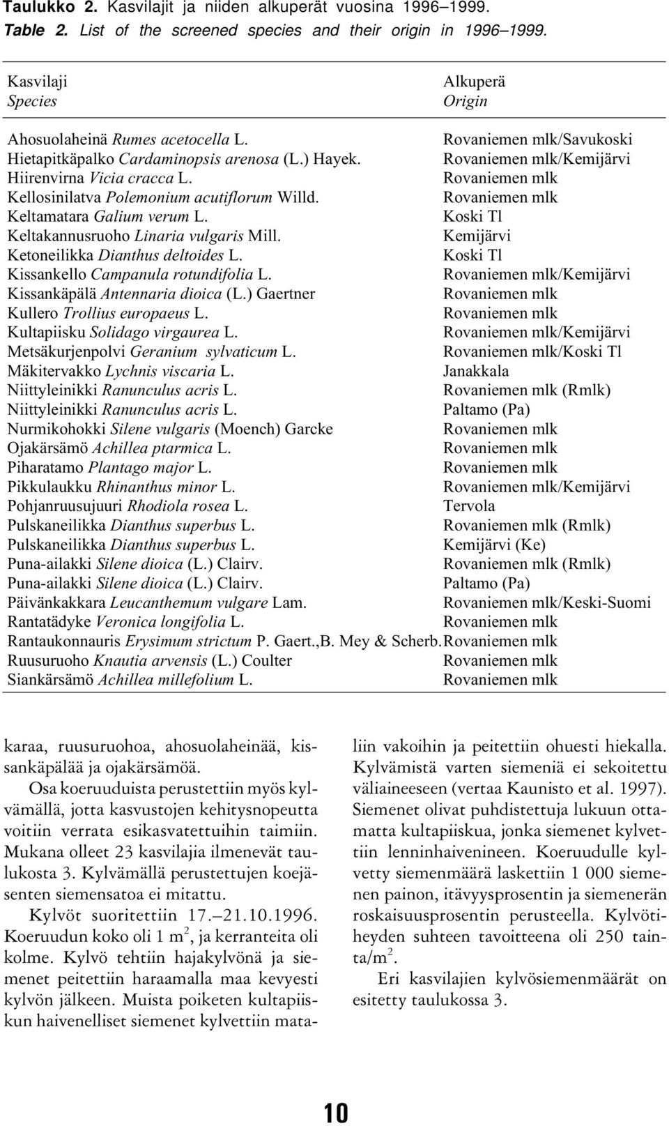 Rovaniemen mlk Keltamatara Galium verum L. Koski Tl Keltakannusruoho Linaria vulgaris Mill. Kemijärvi Ketoneilikka Dianthus deltoides L. Koski Tl Kissankello Campanula rotundifolia L.