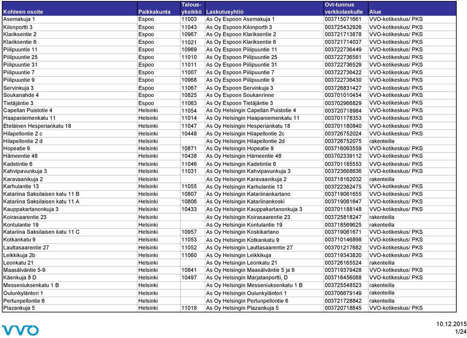 11 003722736449 VVO-kotikeskus/ PKS Piilipuuntie 25 Espoo 11010 As Oy Espoon Piilipuuntie 25 003722736561 VVO-kotikeskus/ PKS Piilipuuntie 31 Espoo 11011 As Oy Espoon Piilipuuntie 31 003722736529
