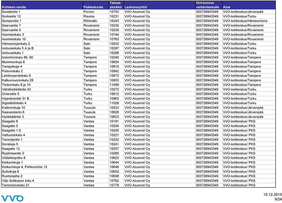 VVO-kotikeskus/Rovaniemi Asemieskatu 3 Rovaniemi 10744 VVO Asunnot Oy 003726943349 VVO-kotikeskus/Rovaniemi Asemieskatu 10 Rovaniemi 10763 VVO Asunnot Oy 003726943349 VVO-kotikeskus/Rovaniemi