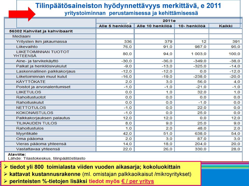 aikasarja; kokoluokittain kattavat kustannusrakenne (ml.