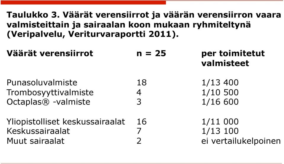 (Veripalvelu, Veriturvaraportti 2011).