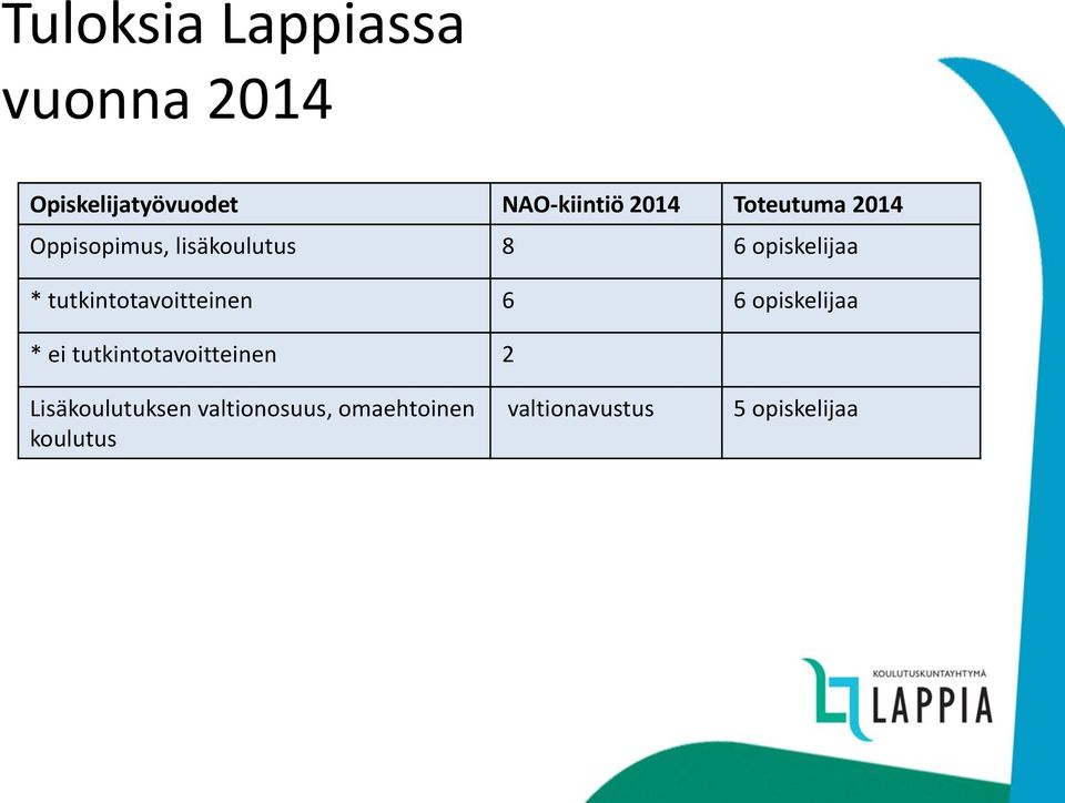 tutkintotavoitteinen 6 6 opiskelijaa * ei tutkintotavoitteinen 2