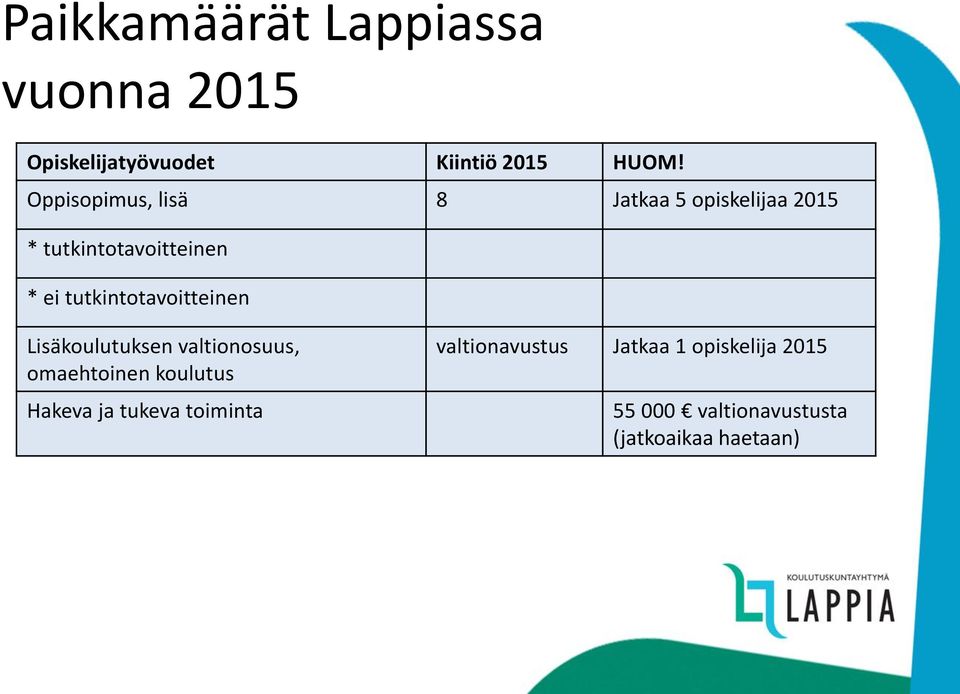 tutkintotavoitteinen Lisäkoulutuksen valtionosuus, omaehtoinen koulutus Hakeva ja