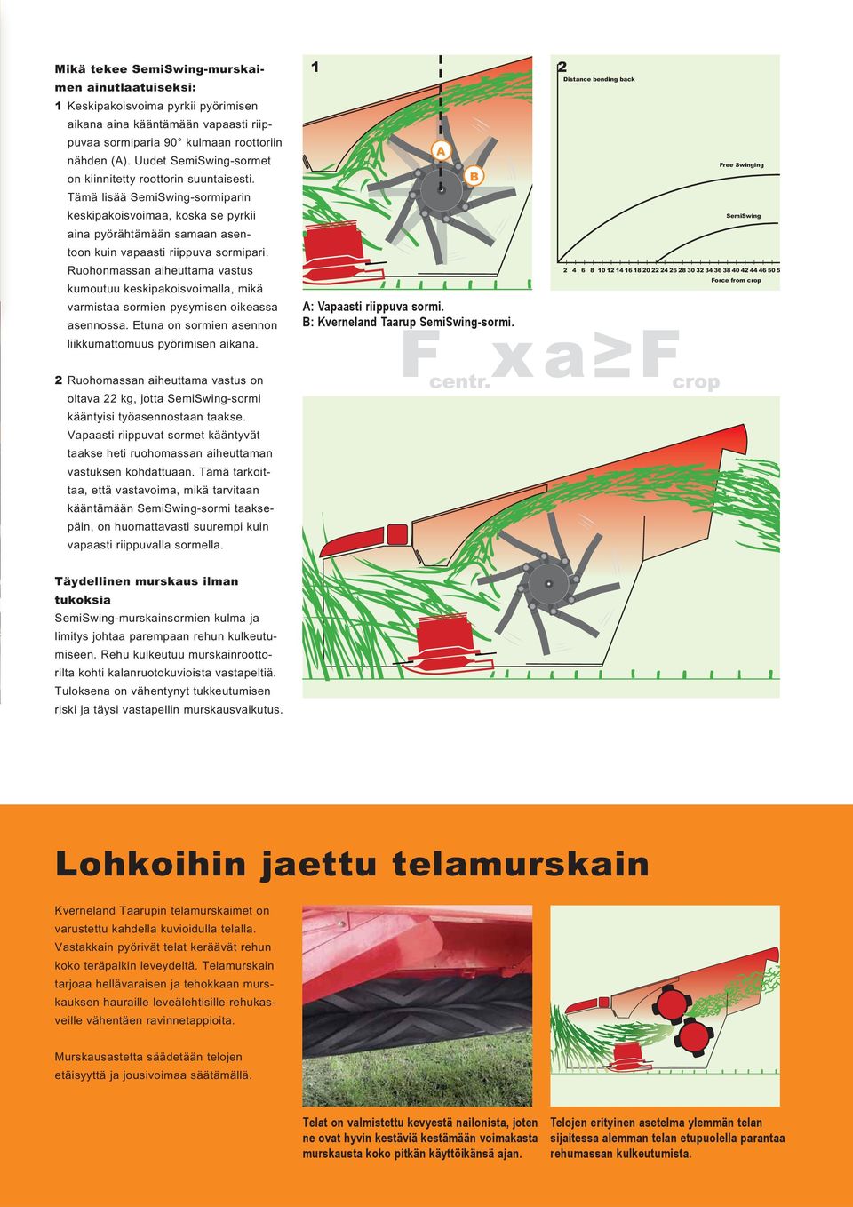 Ruohonmassan aiheuttama vastus kumoutuu keskipakoisvoimalla, mikä varmistaa sormien pysymisen oikeassa asennossa. Etuna on sormien asennon liikkumattomuus pyörimisen aikana.