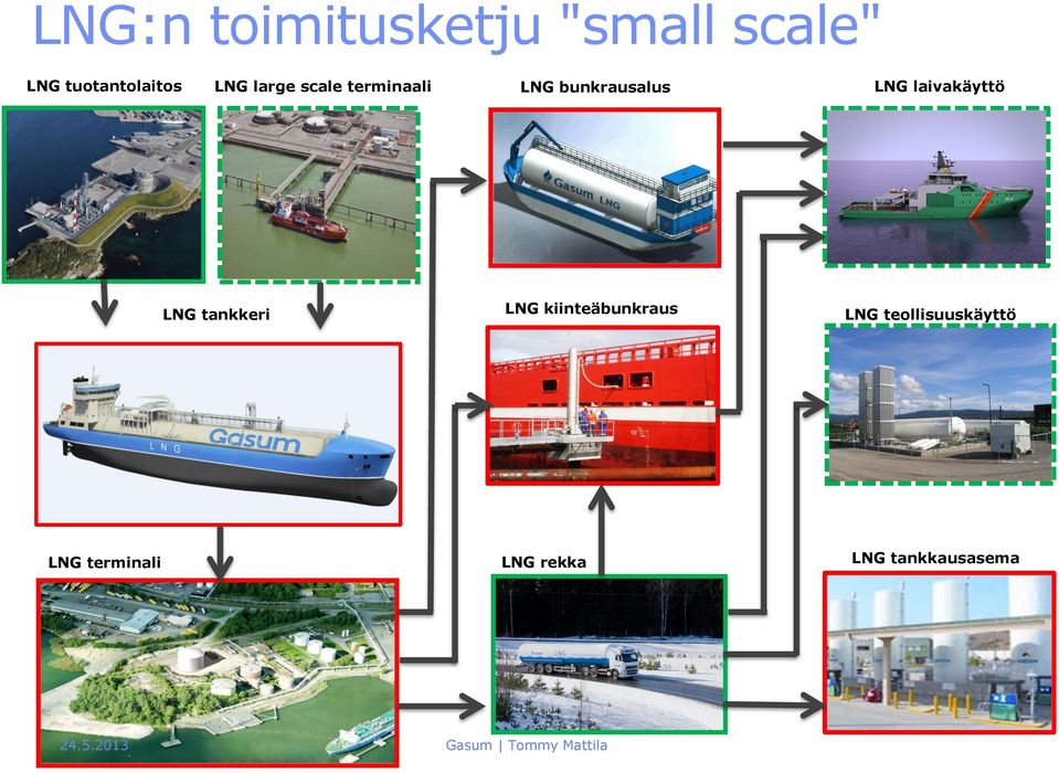 tankkeri LNG kiinteäbunkraus LNG teollisuuskäyttö LNG