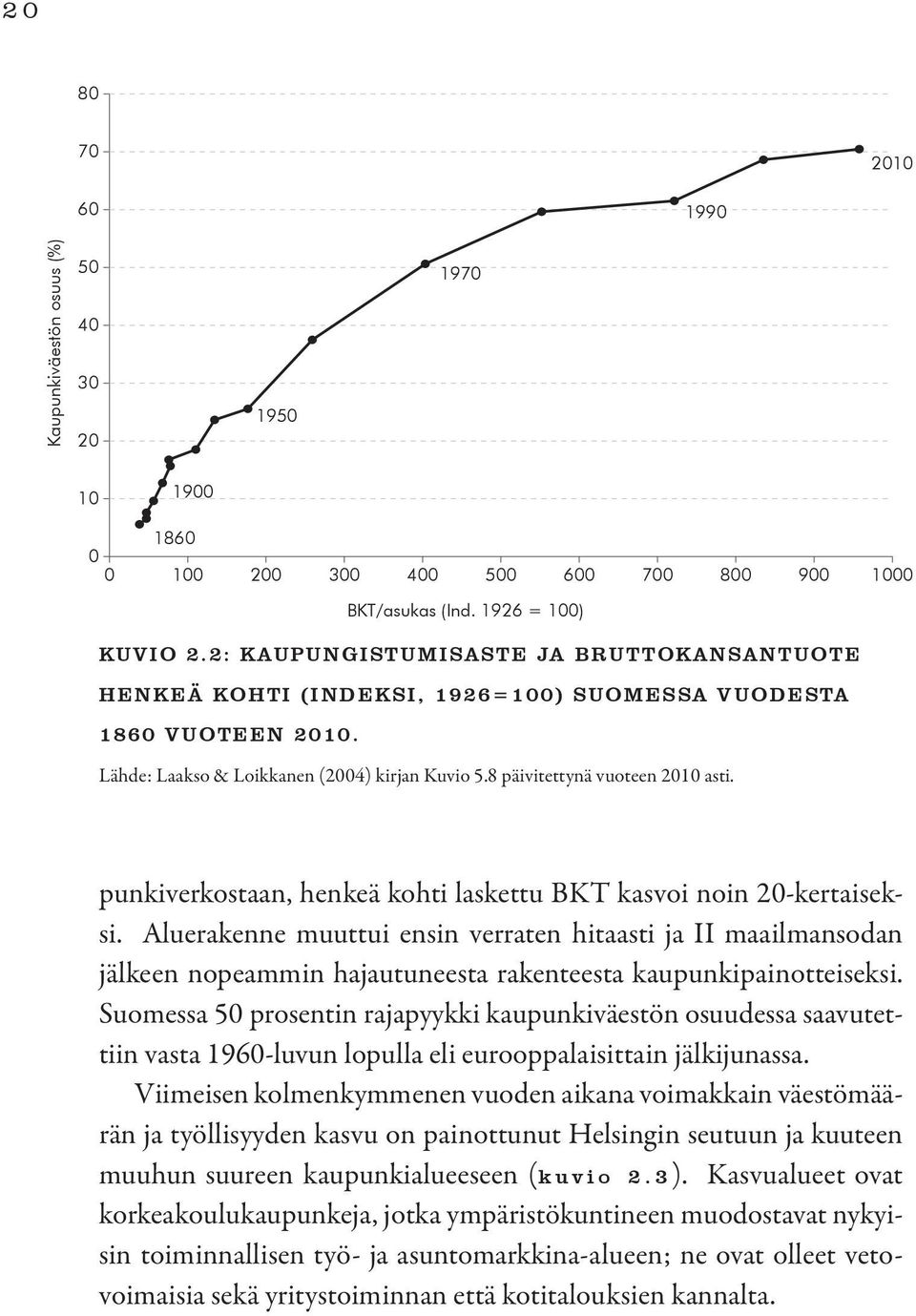 punkiverkostaan, henkeä kohti laskettu BKT kasvoi noin 20-kertaiseksi.