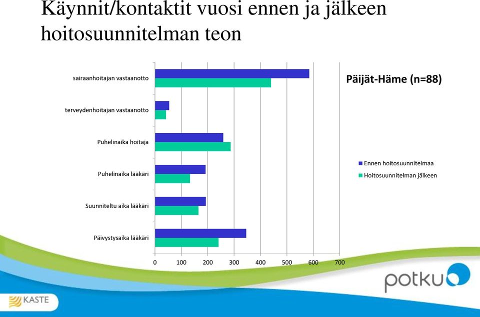 Puhelinaika hoitaja Puhelinaika lääkäri Ennen hoitosuunnitelmaa