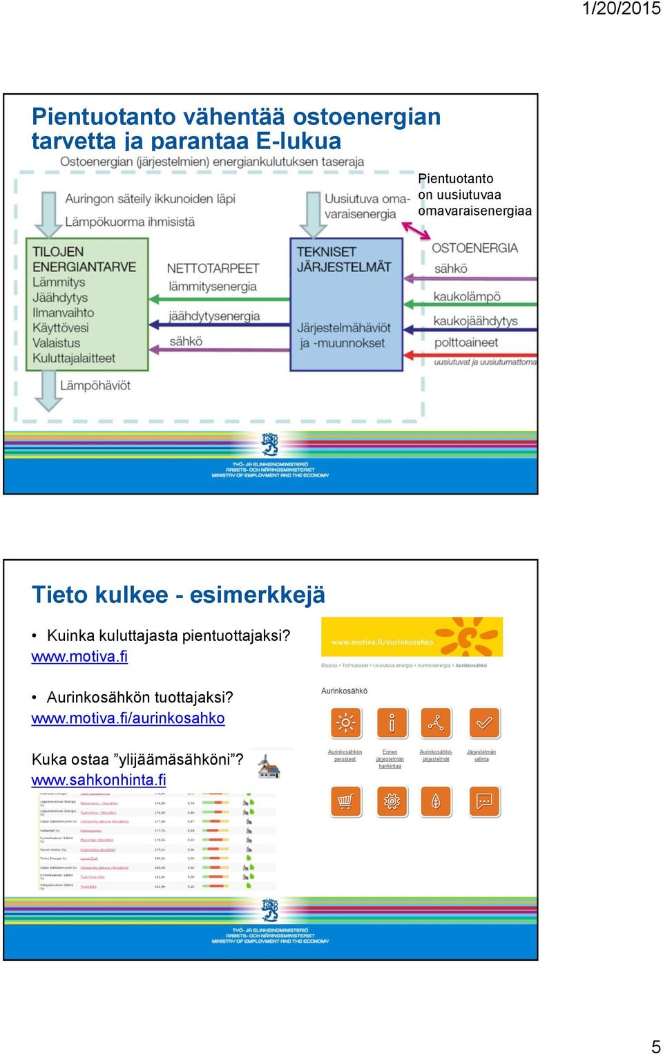 Kuinka kuluttajasta pientuottajaksi? www.motiva.