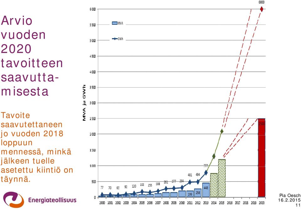 saavutettaneen jo vuoden 2018 loppuun