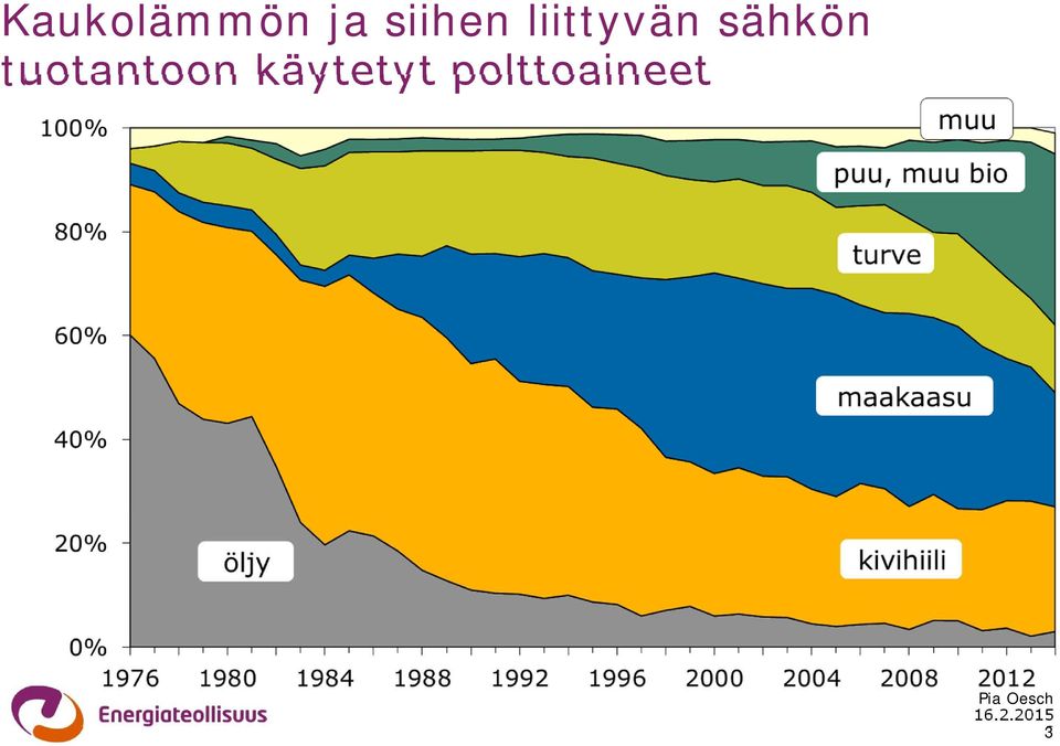 sähkön tuotantoon