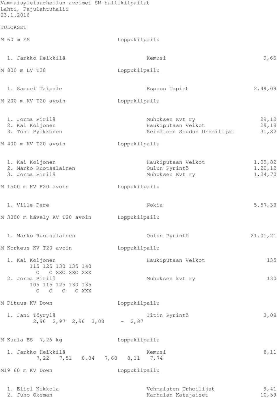 Kai Koljonen Haukiputaan Veikot 1.09,82 2. Marko Ruotsalainen Oulun Pyrintö 1.20,12 3. Jorma Pirilä Muhoksen Kvt ry 1.24,70 M 1500 m KV F20 avoin 1. Ville Pere Nokia 5.