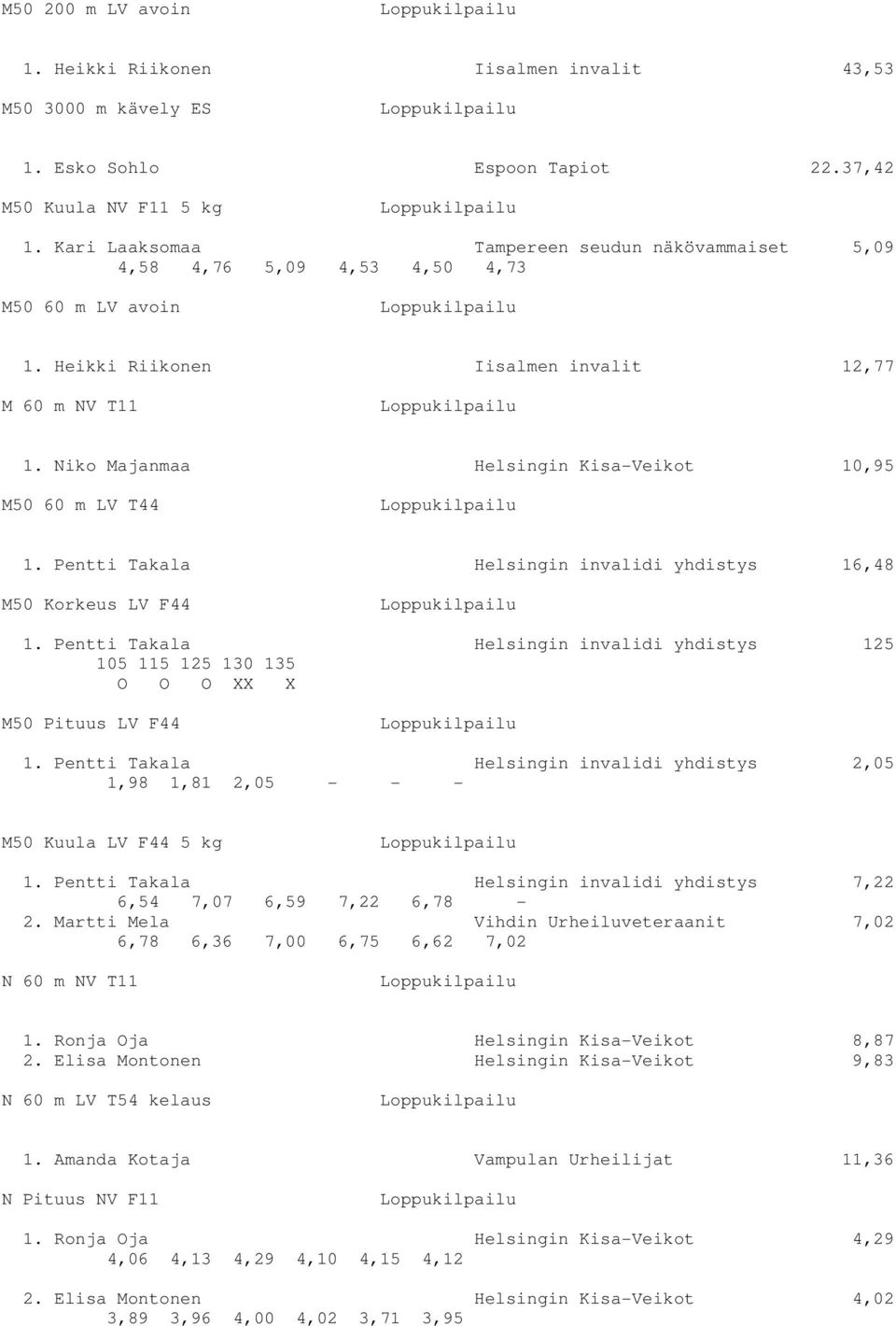 Niko Majanmaa Helsingin Kisa-Veikot 10,95 M50 60 m LV T44 1. Pentti Takala Helsingin invalidi yhdistys 16,48 M50 Korkeus LV F44 1.