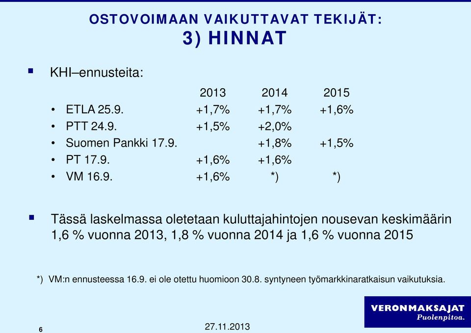 +1,5% +2,0% Suomen Pankki 17.9.