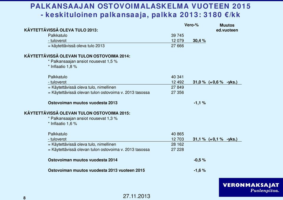 ) = Käytettävissä oleva tulo, nimellinen 27 849 = Käytettävissä olevan tulon ostovoima v.