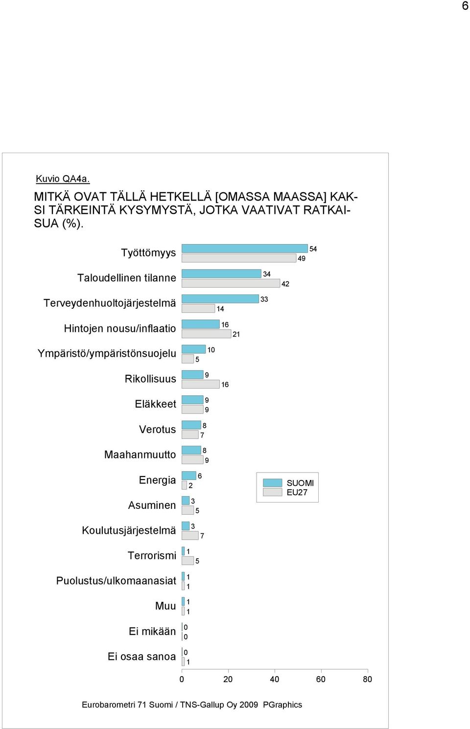 Työttömyys Taloudellinen tilanne Terveydenhuoltojärjestelmä Hintojen nousu/inflaatio